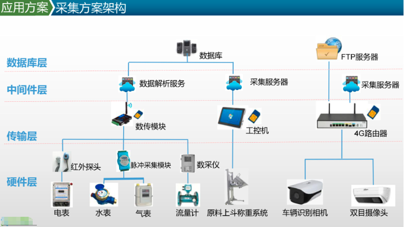 智能系统开发:一步步构建未来
