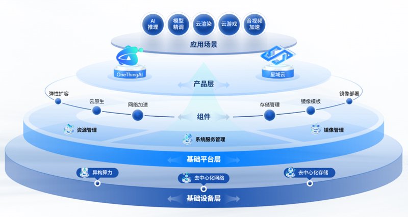 企业数字化转型选购指南:把握未来趋势